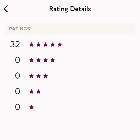 Hey y’all, I’m Constance! Shopping is my exercise!!!💙 - Picture 4 of 5